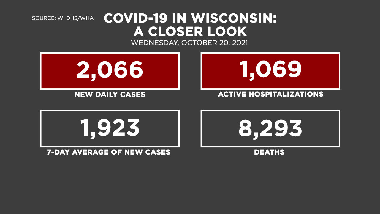 10-20 Covid by the Numbers